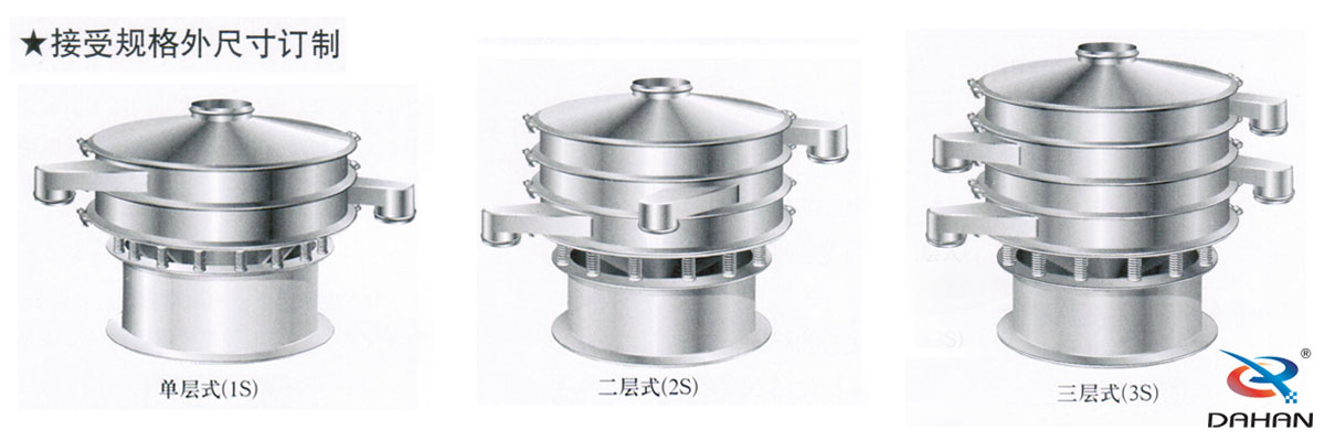 振動(dòng)篩外型 振動(dòng)篩外型